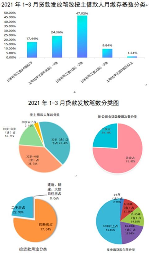 宜昌市葛洲坝公积金取现攻略，详细步骤与注意事项一览