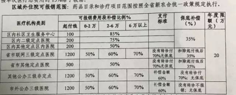 南京医保取现手续费多少，详细解答医疗保险取现手续费用问题