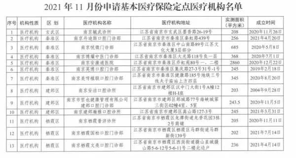 南京医保取现手续费多少，详细解答医疗保险取现手续费用问题