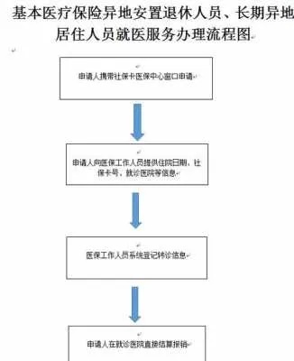 异地安置医保卡如何取现，一篇详实的指南