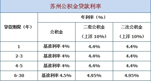 公积金苏州取现额度怎么算，详细指南与计算方法