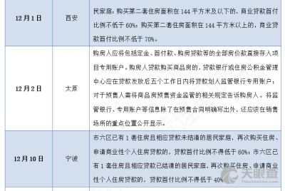 德阳公积金取现条件是什么？——详解德阳市住房公积金提取政策