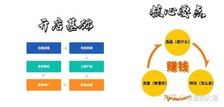 微店放心花套出来10个点是多少钱？深度解析微店的运营模式与利润计算