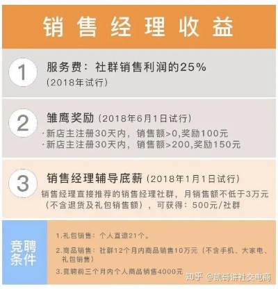 微店放心花套出来10个点是多少钱？深度解析微店的运营模式与利润计算