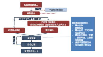 上海医保资金取现流程图