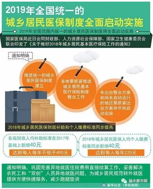 桂林市医保取现政策详解及操作指南