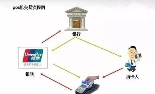 揭秘POS机押金去向，支付机构、商户还是监管部门？