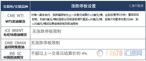 沧州市公积金取现条件详解