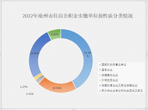 沧州市公积金取现条件详解