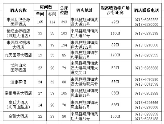 酒店饼房订单怎么查记录