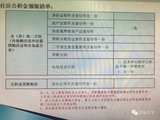 揭秘公积金取现记录查询方法，让你轻松掌握资金去向