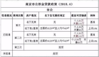 楚雄住房公积金取现全攻略，一篇文章带你了解楚雄公积金提取流程与注意事项