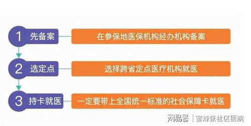 医保断缴异地可以取现嘛？这个问题困扰着许多人，特别是那些在异地工作或生活的人。随着社会的发展，越来越多的人选择到外地打拼，但随之而来的问题是医保怎么办？今天我们就来详细解答一下这个问题。