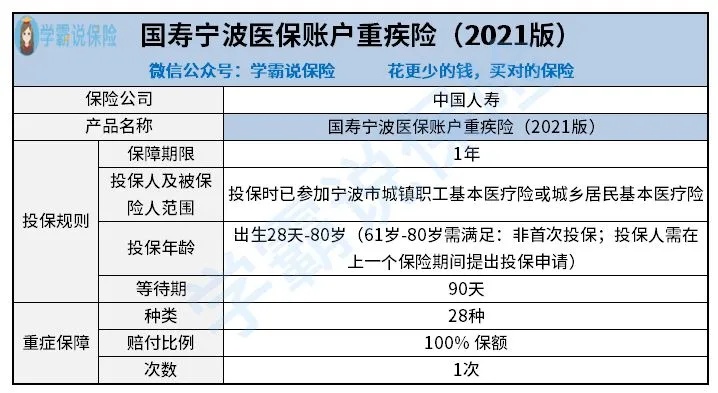 宁波市医保个人余额取现指南