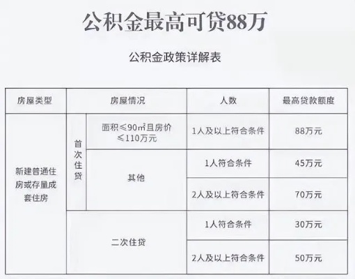 公积金取现要看征信吗？——揭开公积金贷款背后的真相