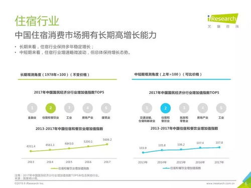 探索酒店订房记录，如何查询与分析你的住宿历史