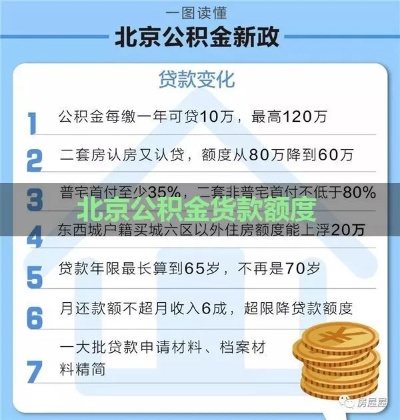 北京市公积金取现额度解析