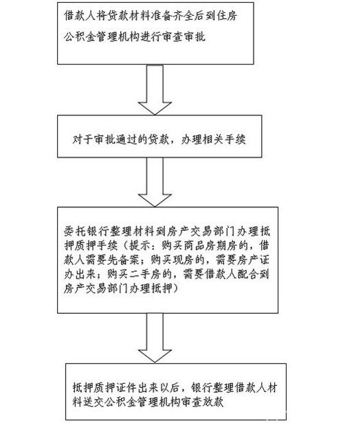 公积金贷款取现，策略、流程与注意事项