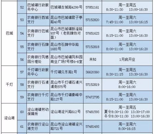 昆山市医保卡取现指南