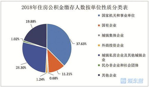 东营市公积金怎么取现