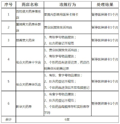 合肥大药房医保卡取现指南