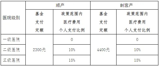 蚌埠医保卡取现功能详解及相关政策解读