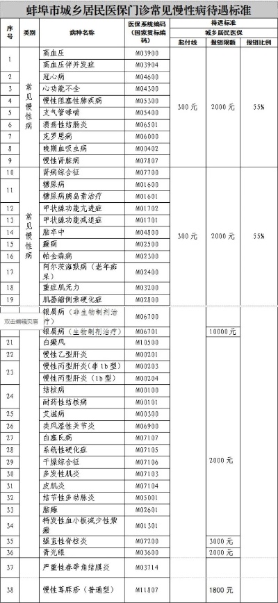 蚌埠医保卡取现功能详解及相关政策解读