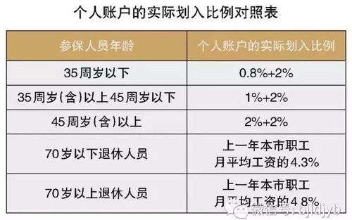 北京医保钱怎么取现的金额