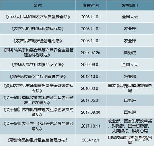 市公积金要取现预留多少