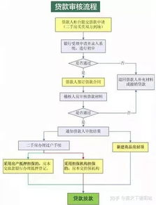 重庆公积金取现审批时间揭秘，一篇文章让你了解详细流程