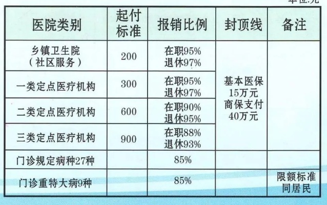 公司医保取现指南，如何领取个人缴费部分的现金价值