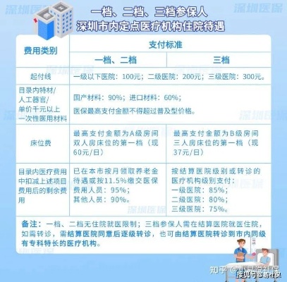 公司医保取现指南，如何领取个人缴费部分的现金价值