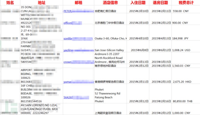 酒店是否会查看客人的住房记录？——探讨酒店业的隐私保护问题