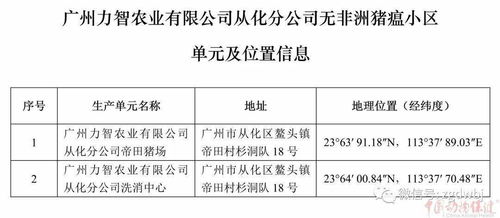 非农业公积金取现条件详解