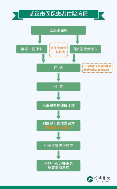 武汉市黄鹂路医保取现指南