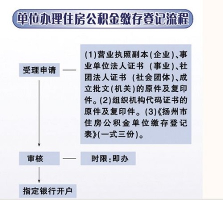 河南省公积金取现条件详解