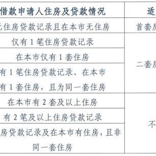 外地公积金提取全攻略，如何取出在异地缴纳的公积金？