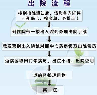 沈阳医保异地取现流程及手续