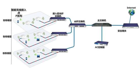 揭秘酒店无线网络，连接记录是否可查？