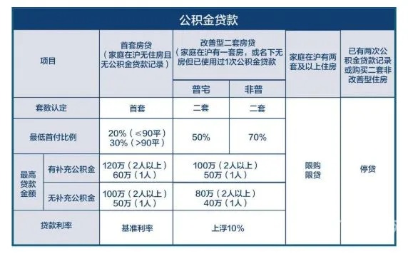 住房公积金取现还商贷，解读、流程与注意事项