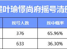 东胜区公积金取现条件详解