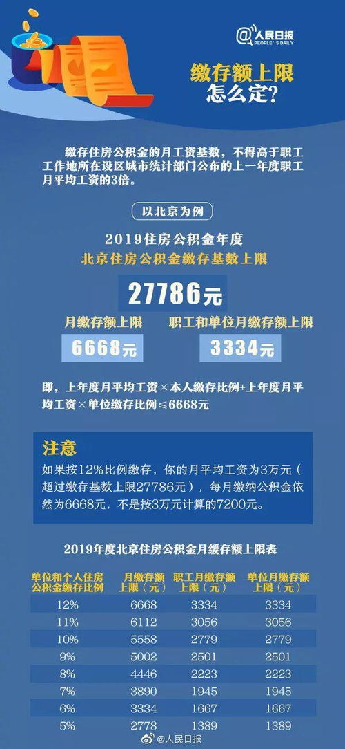 公积金能每年取现吗？