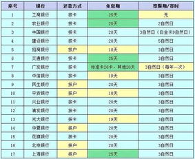 公积金取现手机银行查询方法大揭秘，轻松掌握你的公积金去向