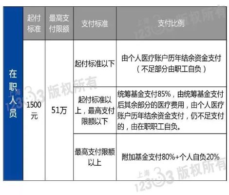 上海医保卡取现指南，取现点、流程与注意事项