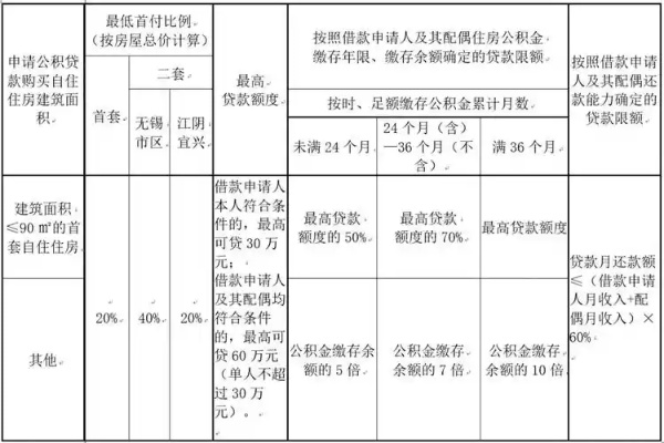 全面解析，取现公积金的银行选择指南