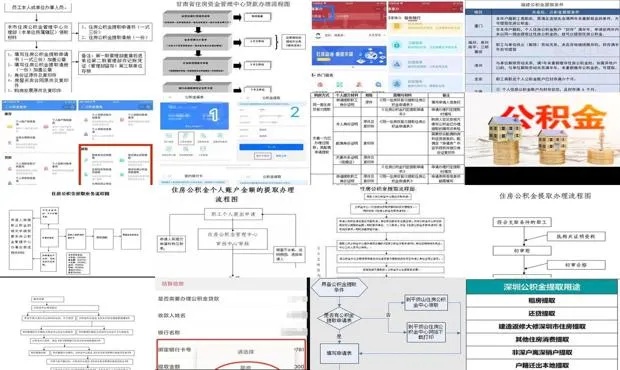 聊城公积金取现流程详解，一张图表带你了解全部操作步骤