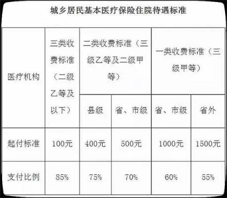 医保取现费率是多少？这篇文章将为您解答