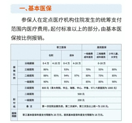 医保取现费率是多少？这篇文章将为您解答