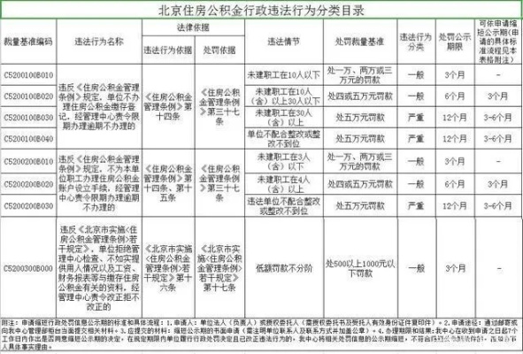 北京公积金取现政策详解，何时可以取现？