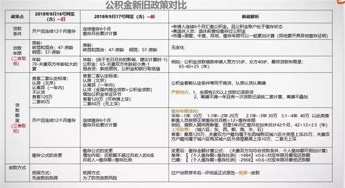 长春公积金取现间隔时间解析